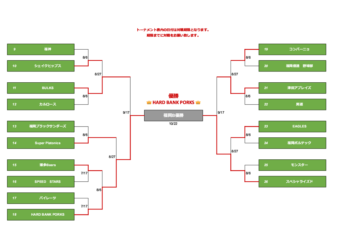 スタンドインカップ2023トーナメント表 – Google スプレッドシート